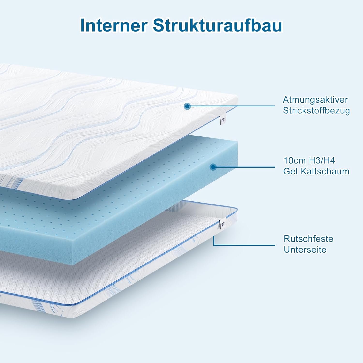 Thumbnail 1 de BedStory Topper 120x200cm H3/H4 aus 10 cm Gel-Kaltschaum – OEKO-TEX zertifiziert