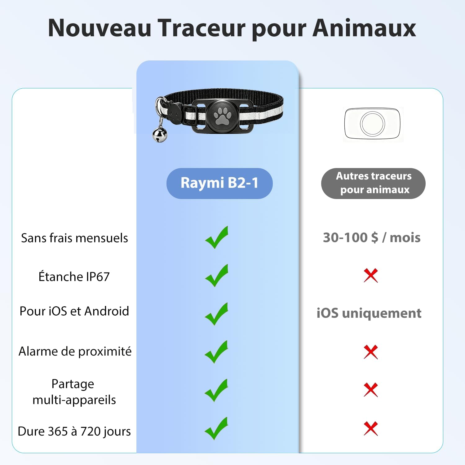 Detalle de Rayibmi 2026 Collier GPS Chat sans Abonnement – Suivi fiable et léger pour chats et petits chiens