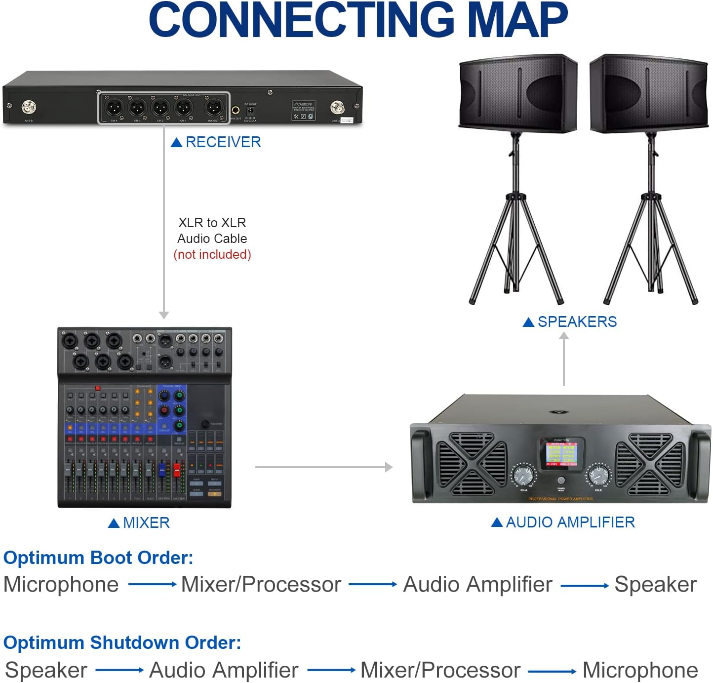 Thumbnail 6 de SGPRO UHF wireless microphone system SG-400