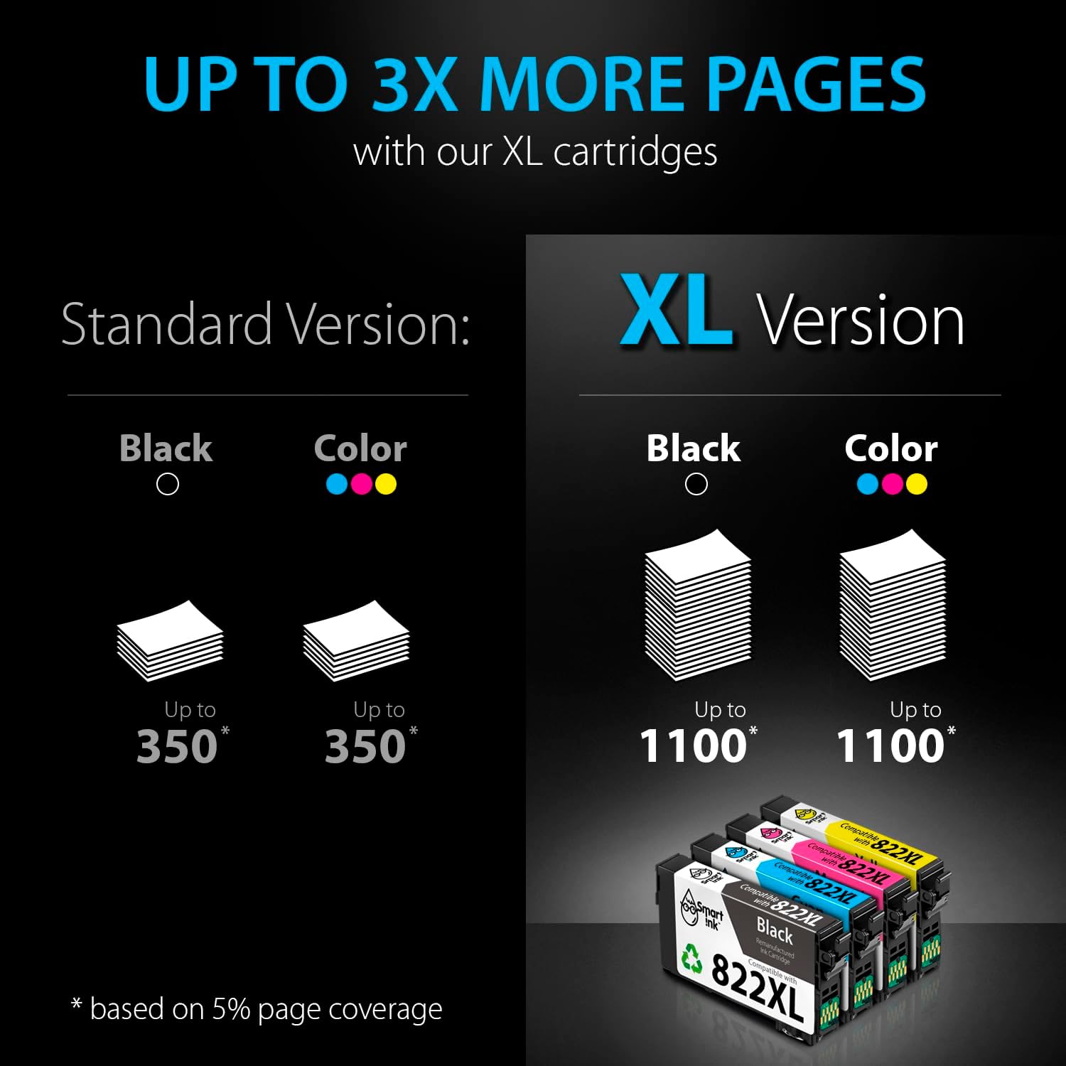 Detalle 2 de Smart Ink 4pT822XL822XL Remanufactured 822XL Ink Cartridge 4-Pack