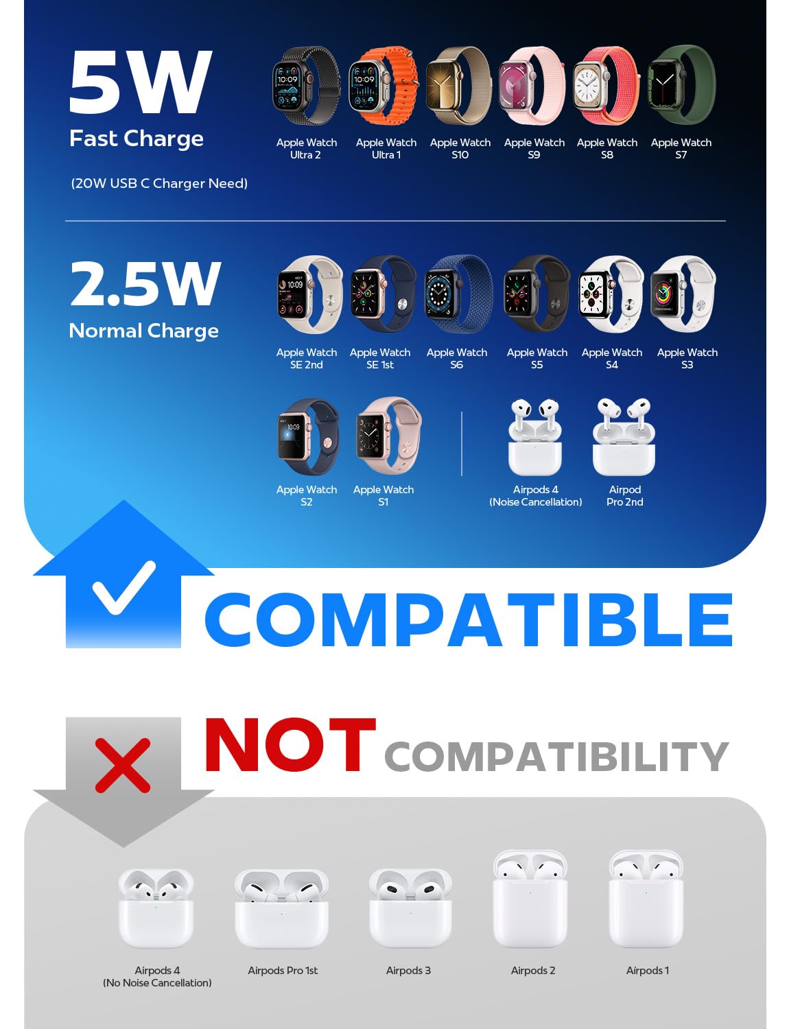 Thumbnail 6 de LISEN Fast Apple Watch Charger 3.3FT