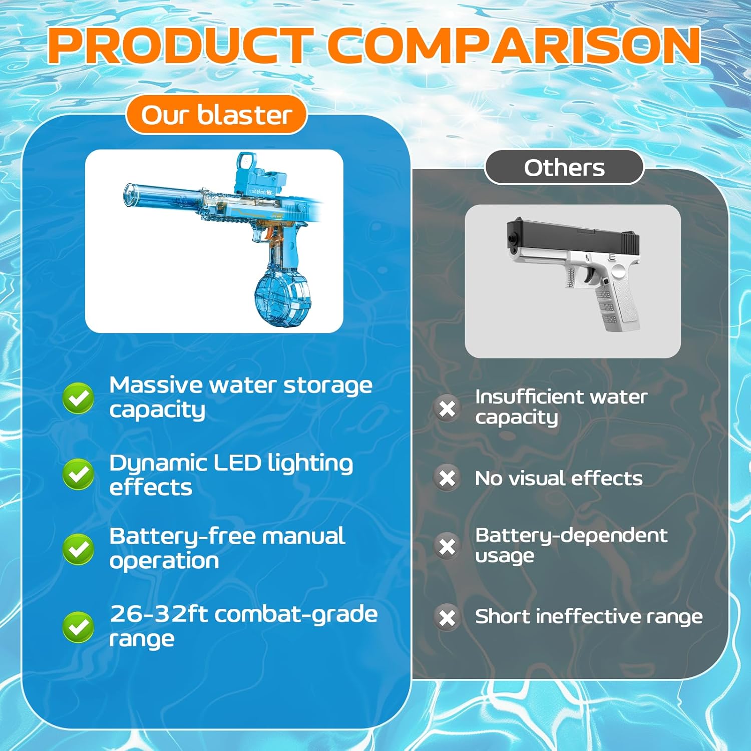 Detalle de Electric Water Gun for Adults & Kids (2 Pack) with LED Glow — Transparent Black & Blue