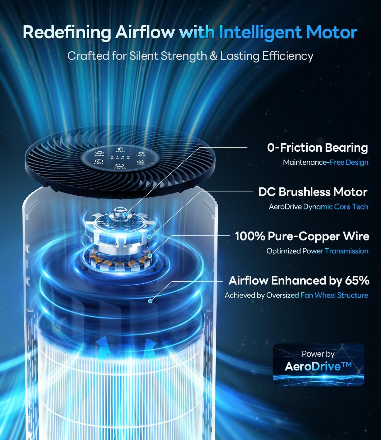 Thumbnail 2 de ECOSELF Air Purifier HAP604