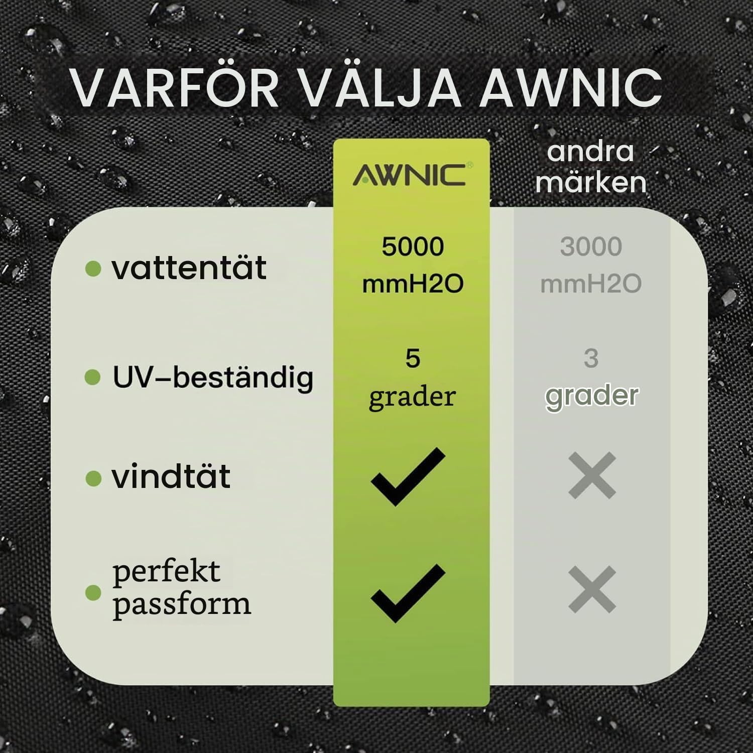 Thumbnail 6 de AWNIC skyddshölje för roterande torkställning, 420D, vattentätt och UV-beständigt