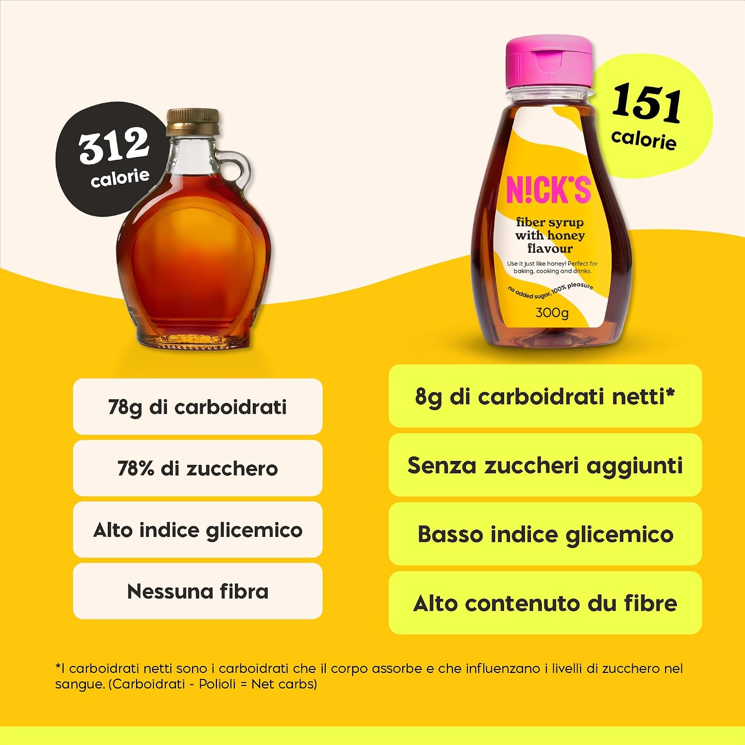 Thumbnail 6 de NICKS Fiber Syrup sciroppo di fibra al miele, senza zuccheri aggiunti (300 g)