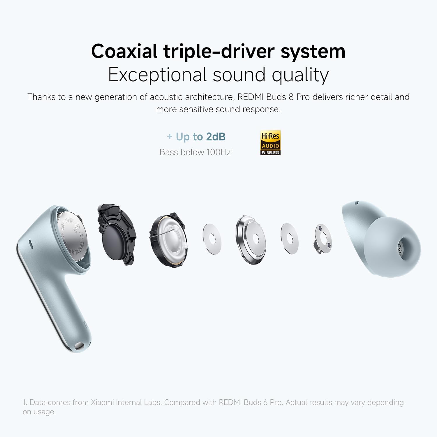 Thumbnail 5 de Xiaomi Redmi Buds 8 Pro: True Wireless Earbuds with ANC, Triple Drivers and Dolby Audio
