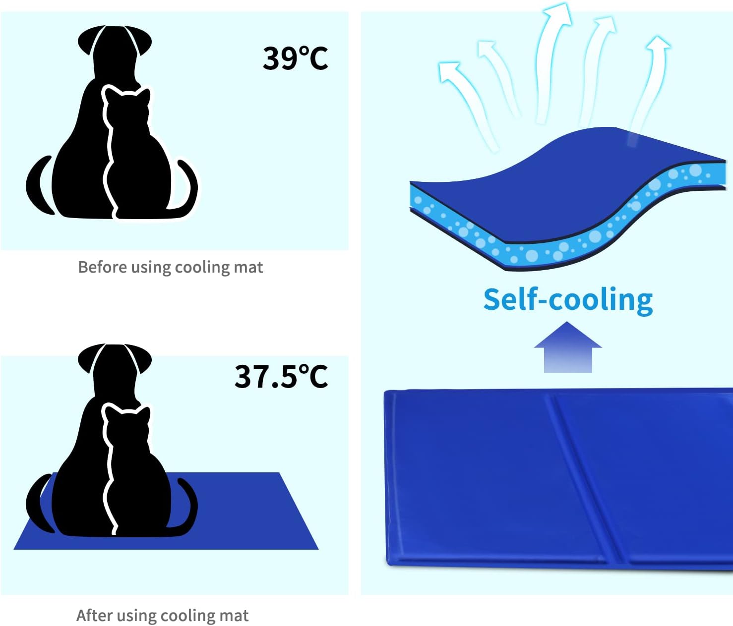 Thumbnail 1 de Nobleza tapis de refroidissement auto-rafraîchissant pour chiens et chats, gel non toxique (50 x 40 cm), bleu