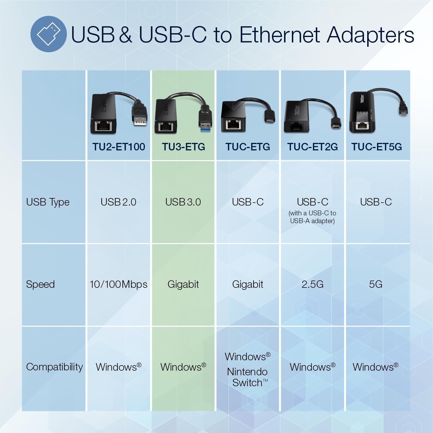 Thumbnail 1 de TRENDnet TU3-ETG USB 3.0 to Gigabit Ethernet Adapter