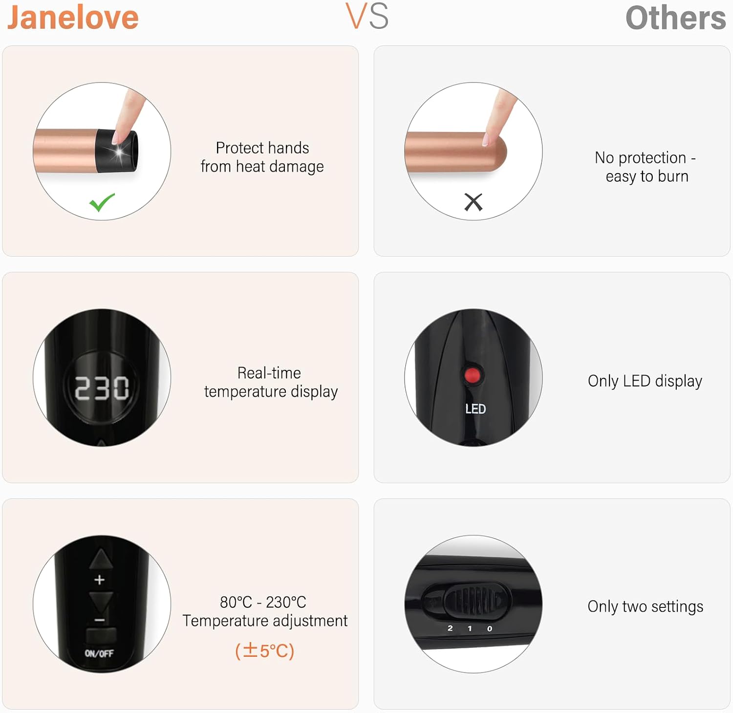 Detalle 2 de janelove 6 in 1 Lockenstab Set 9-32 mm