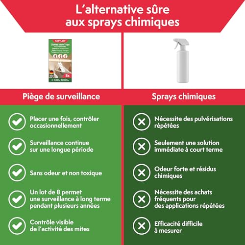 Detalle 2 de PATTLER Anti Mites Textiles avec Phéromones – 8 Pièces, Pièges Adhésifs pour Armoire et Penderie
