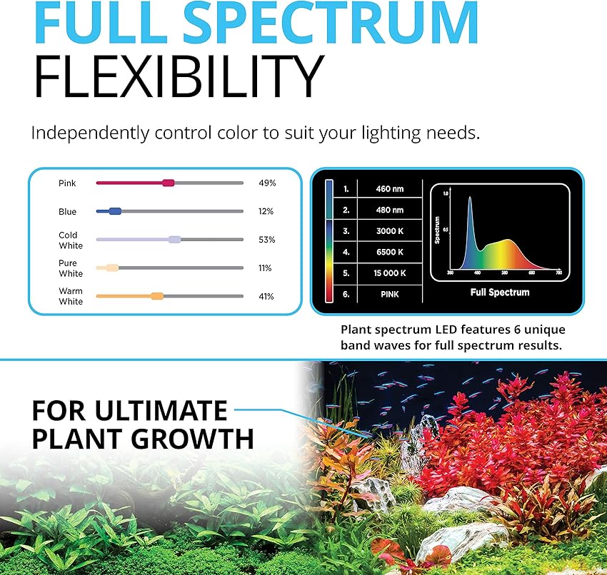 Detalle 2 de Fluval Plant Spectrum LED Pantalla 32W, 61-85cm