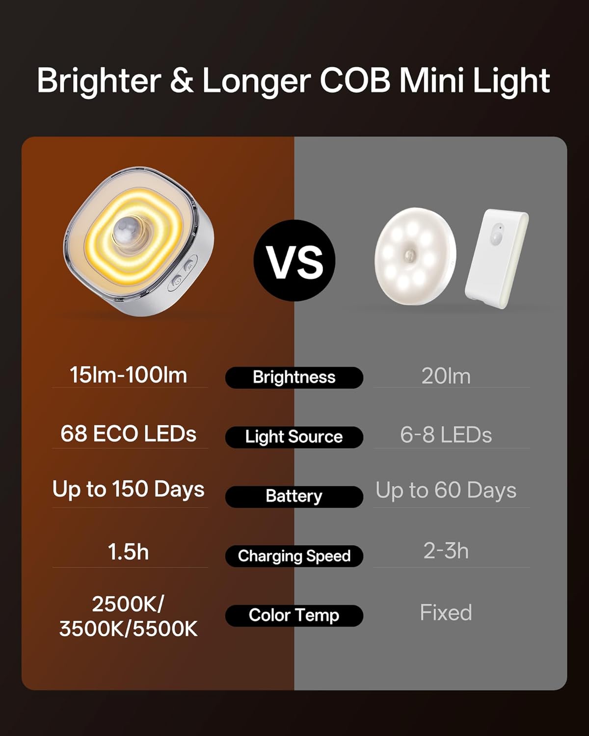 Thumbnail 4 de Homelist 68-LED COB Under Cupboard Lights: 6-Pack Rechargeable, 3-Colour Temp, Motion Sensor