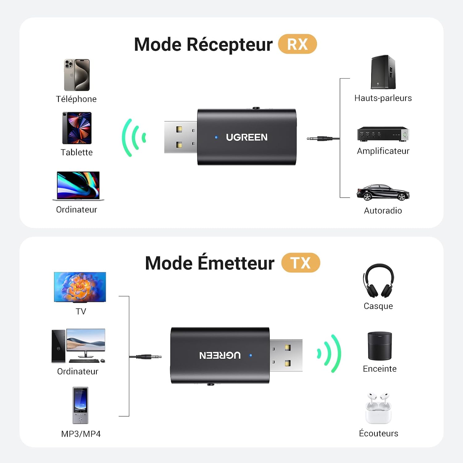 Detalle de UGREEN Adaptateur Bluetooth 5.4 jack 3,5 mm