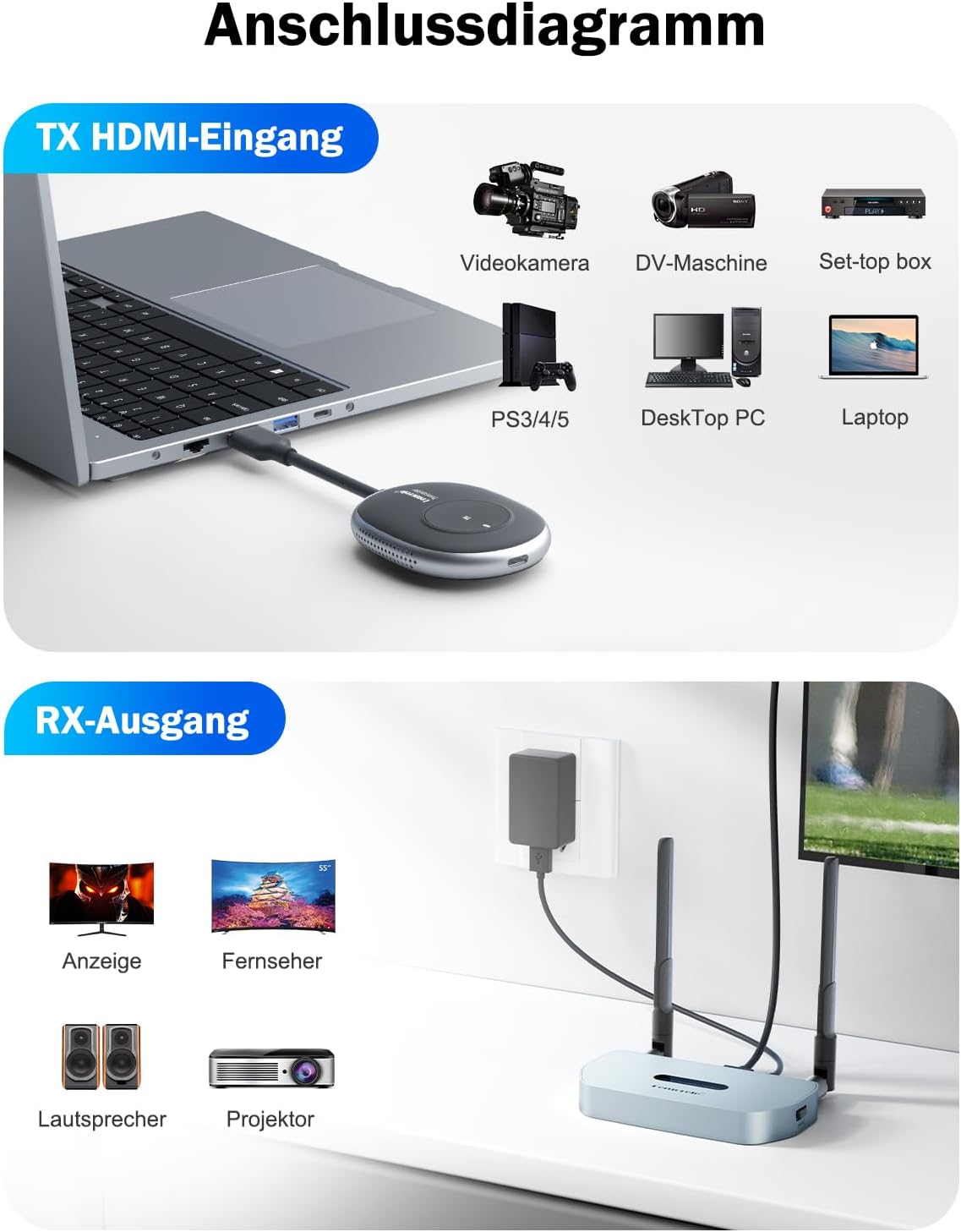 Detalle 2 de Lemorele TX+RX (HDMI) Wireless HDMI Kit, 1080p/60Hz, 50 m