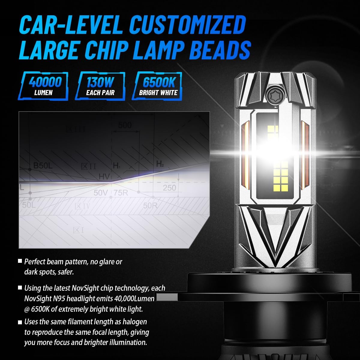 Thumbnail 3 de NOVSIGHT Ampoule LED H4 pour voiture (pack de 2) — 6500K, 40000LM, design mini