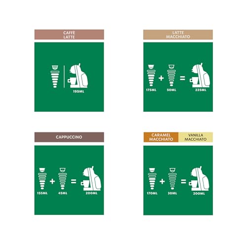 Detalle de STARBUCKS Pack Variété Café Gourmand par Nescafé Dolce Gusto – 72 capsules, exclusivité Amazon