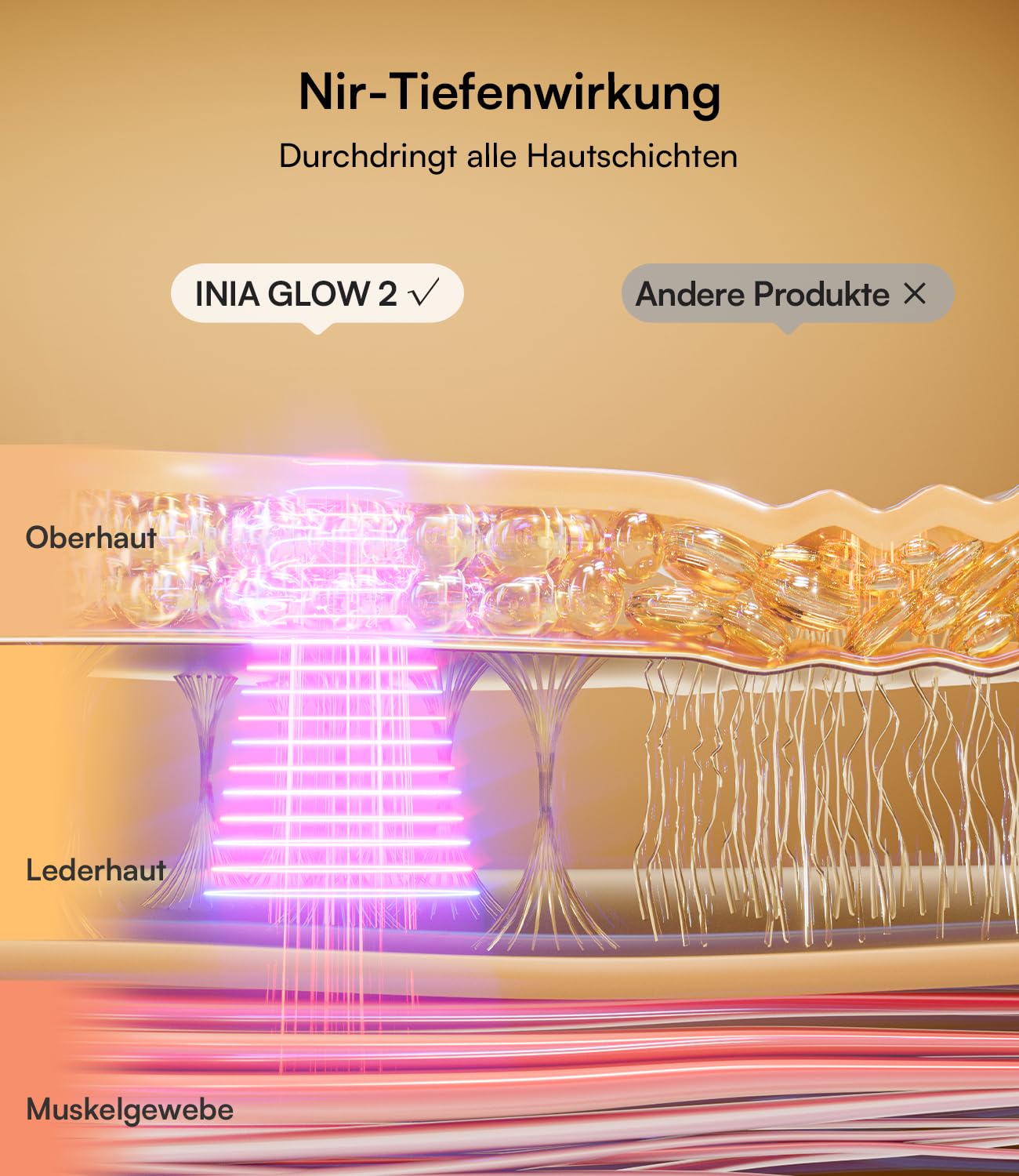 Detalle de INIA LED Maske Gesicht 2600 mAh