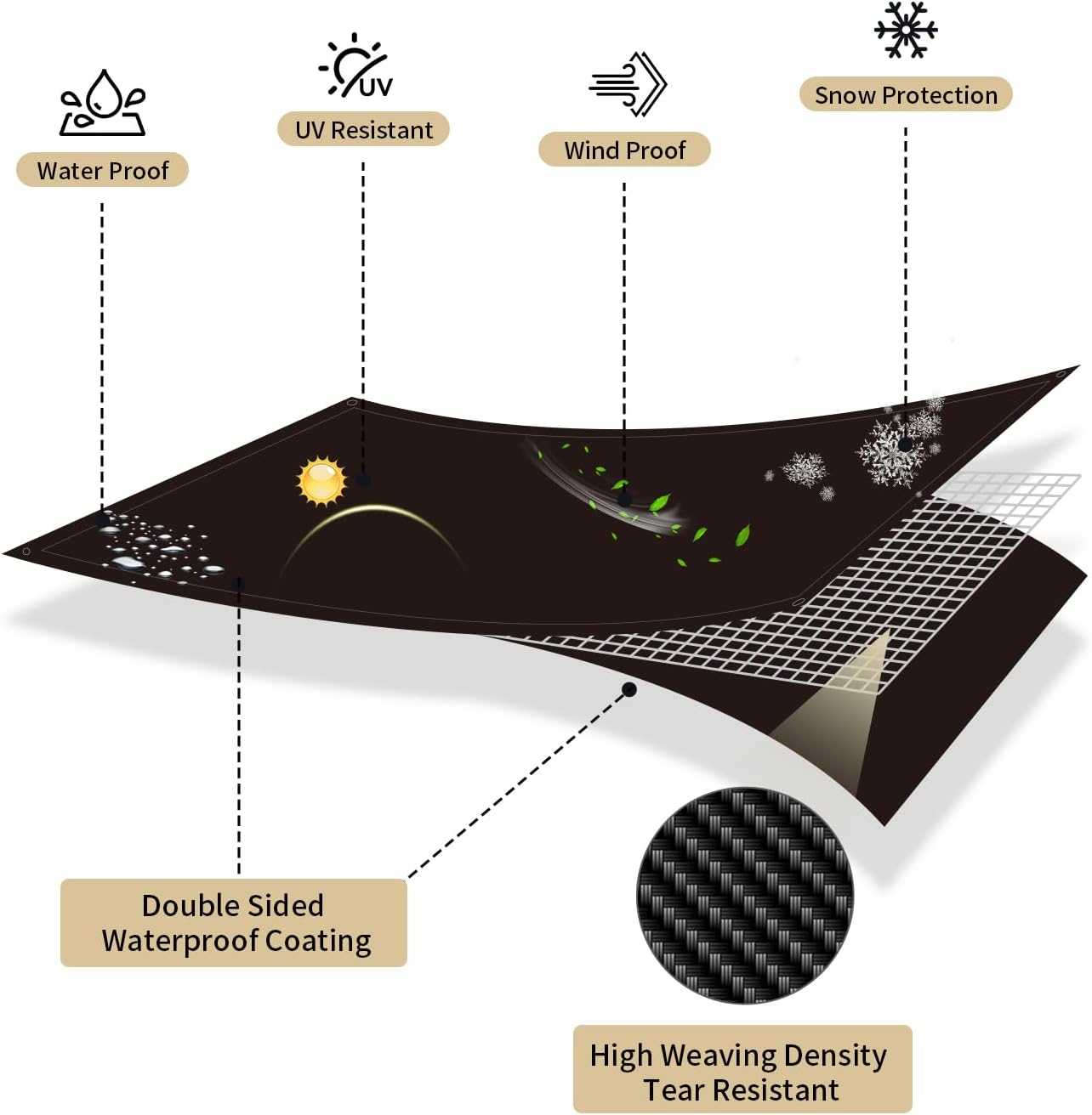 Thumbnail 3 de COVALL Tarpaulin 6m x 8m Black 110GSM Waterproof Groundsheet