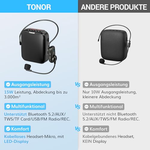 Detalle 2 de TONOR Sprachverstärker Tragbar K11 – kabelloser Stimmverstärker mit Bluetooth-Lautsprecher, Mikrofon-Headset und 15 W Leistung