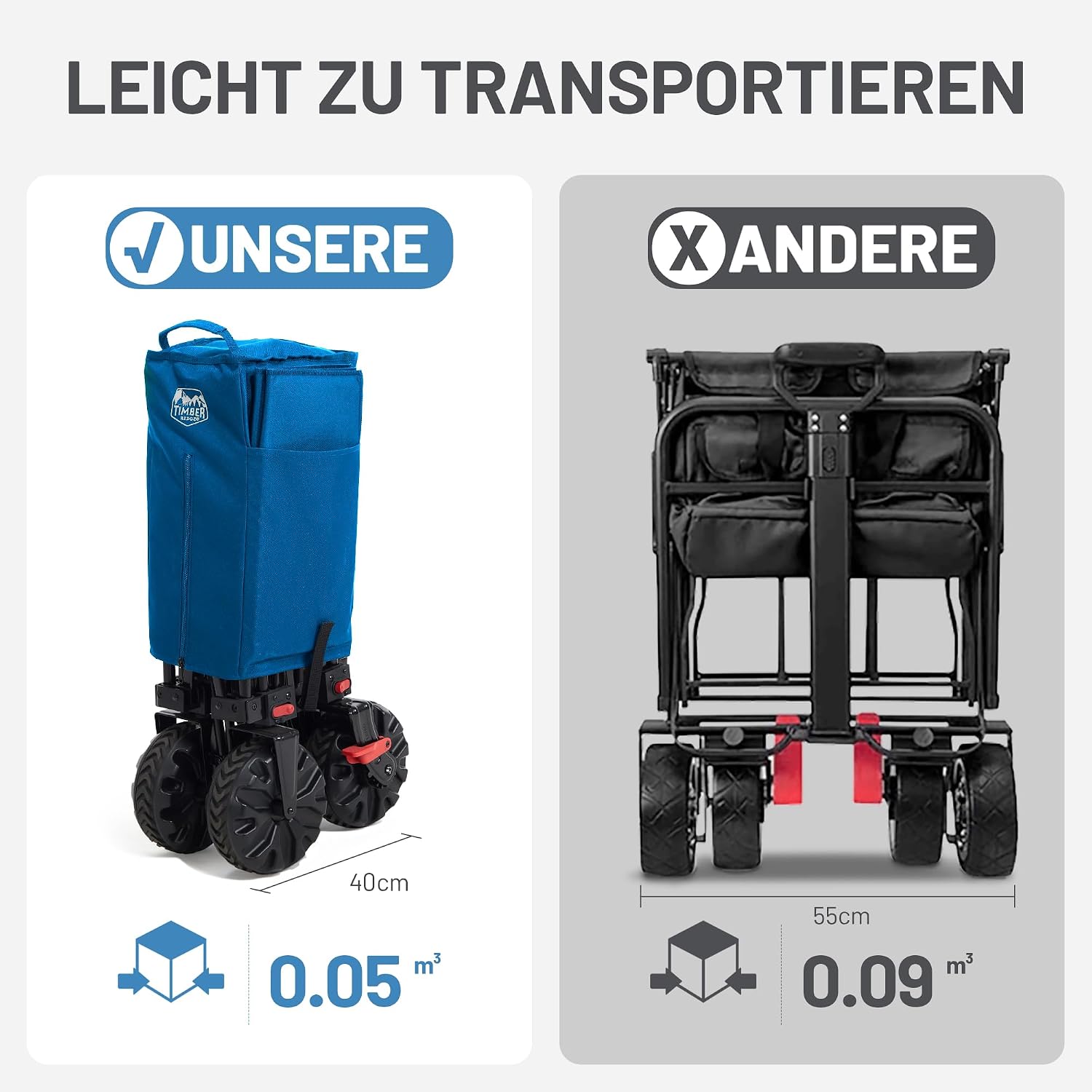 Thumbnail 6 de TIMBER RIDGE XXL Bollerwagen Faltbar 200L – 150 kg Belastbar, Breitreifen, Strandwagen, Klappbar mit Bremsen