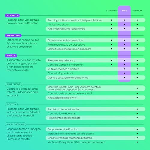 Detalle 2 de Kaspersky Plus Internet Security 2026 — 10 dispositivi, 1 anno