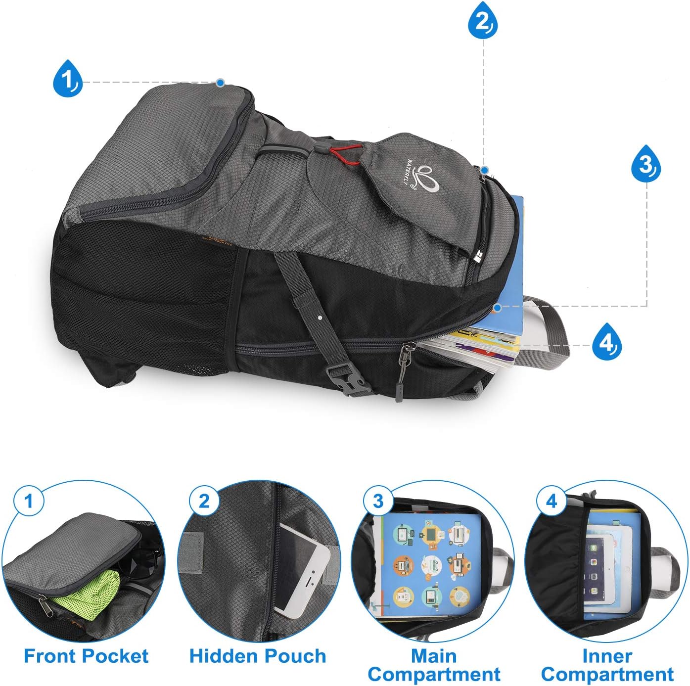 Thumbnail 4 de WATERFLY Ultraleicht 20L faltbarer Rucksack