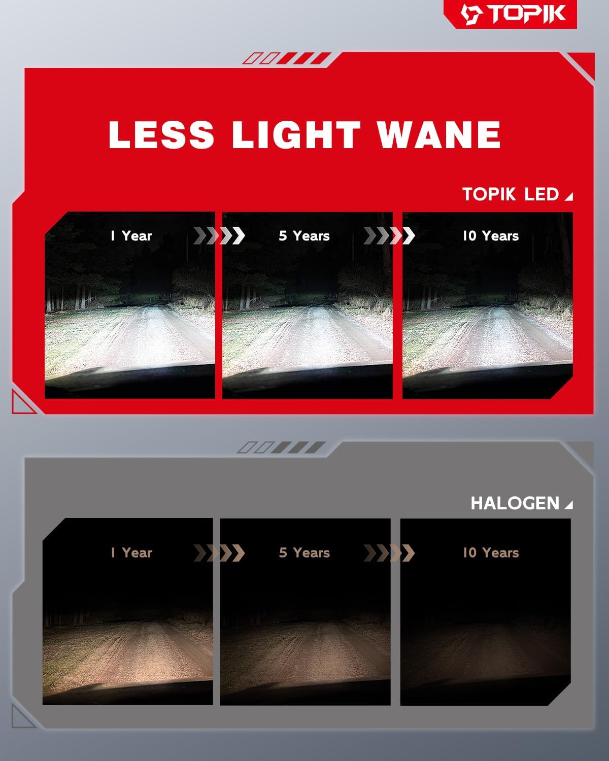 Detalle 2 de TOPIK LED Headlight Bulbs H11