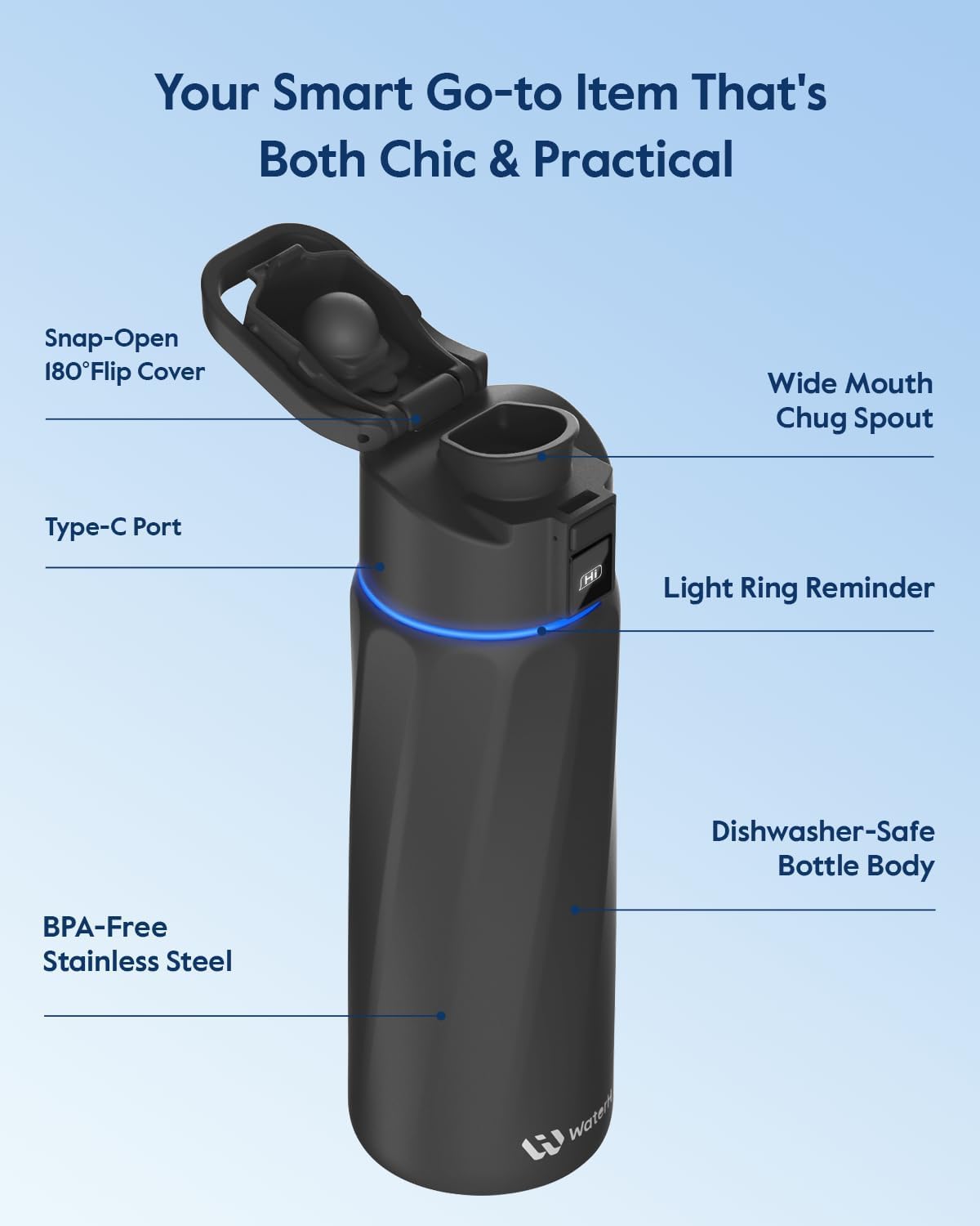 Thumbnail 5 de WaterH Boost Smart Water Bottle (710 ml) – Reminds You to Drink