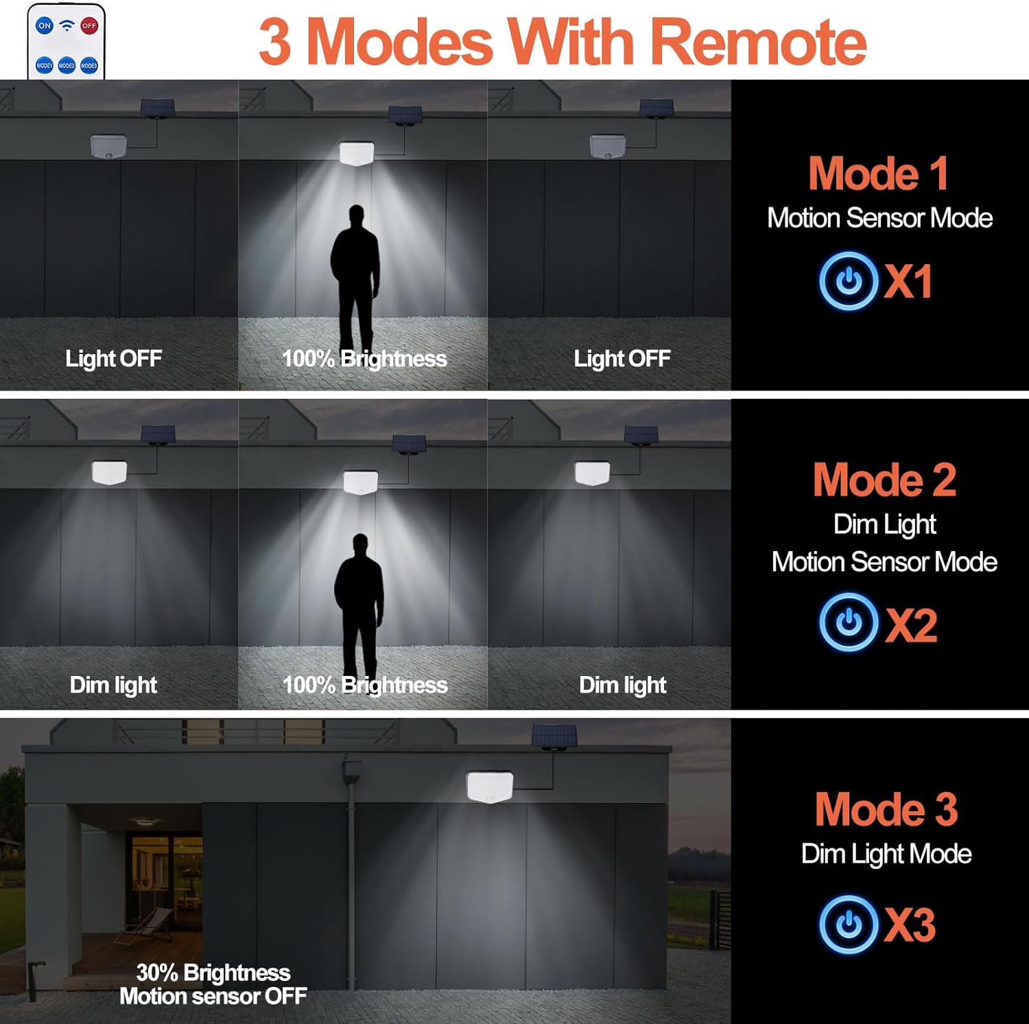Thumbnail 4 de JumJam 2-Pack Solar Flood Lights Outdoor with PIR Motion Sensor, 153 LEDs and 3 Lighting Modes