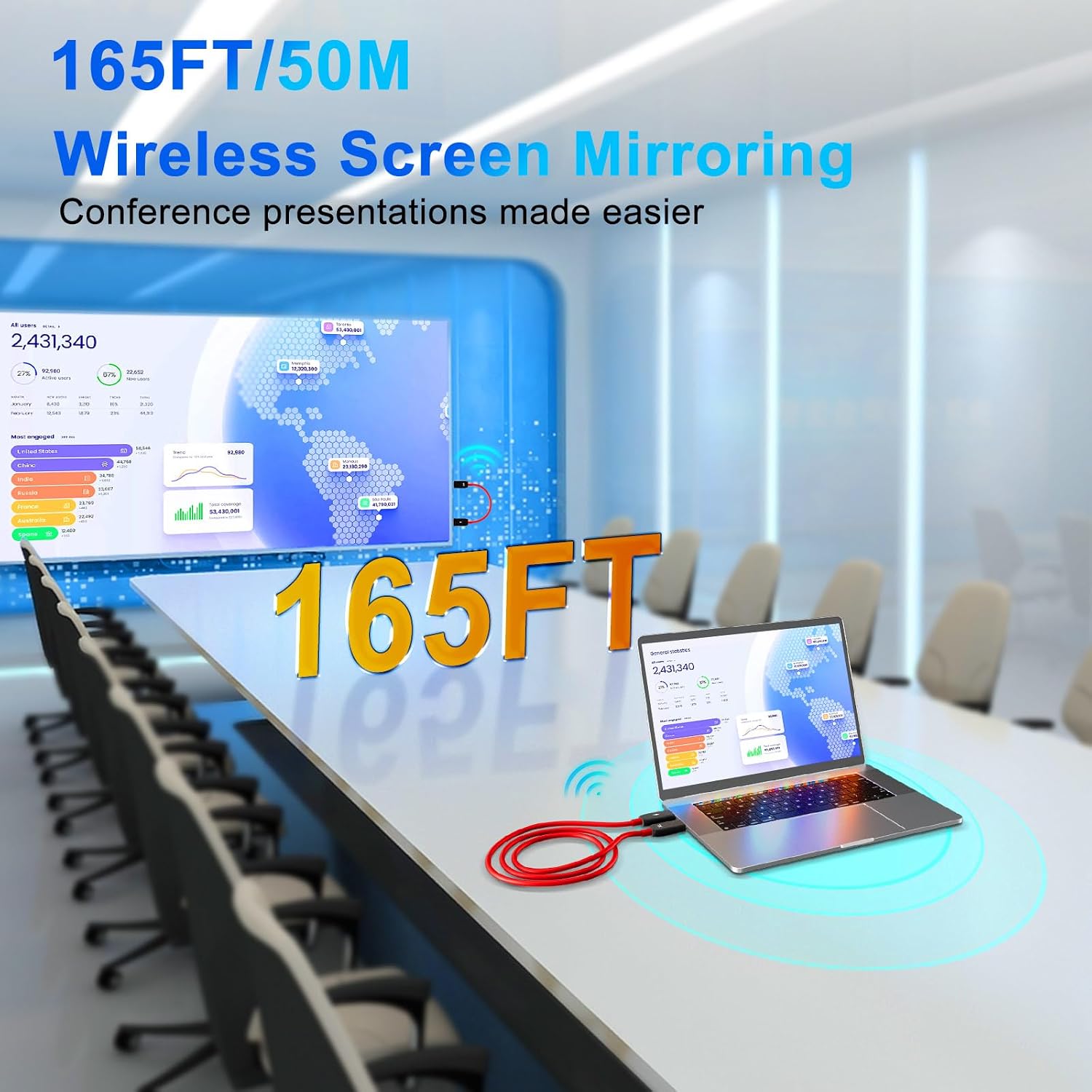 Detalle 2 de Wireless HDMI Transmitter and Receiver 50M
