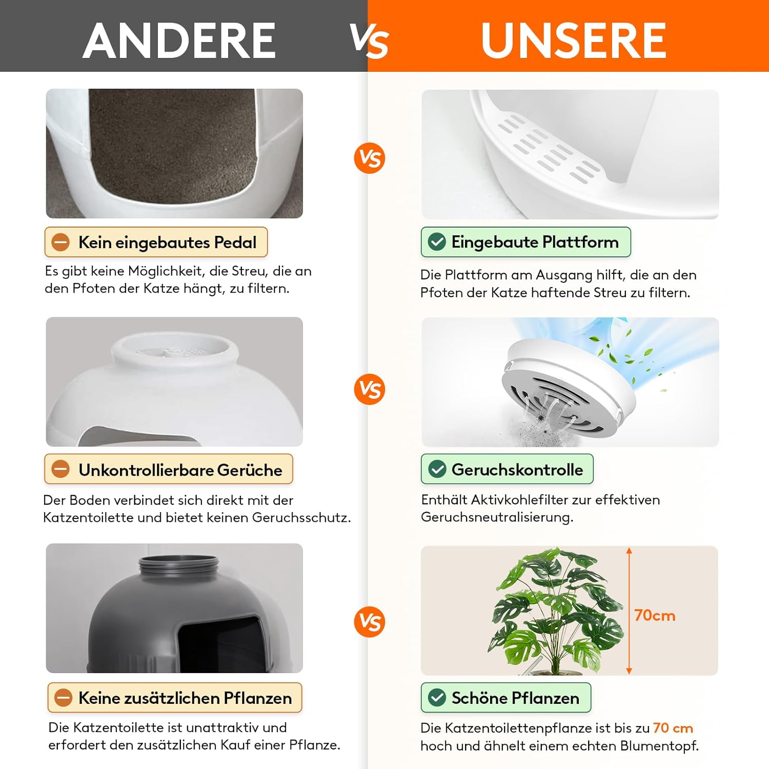 Detalle 2 de Lifewit Katzenklo Blumentopf mit Pflanze & Schaufel - Katzentoilette XXL