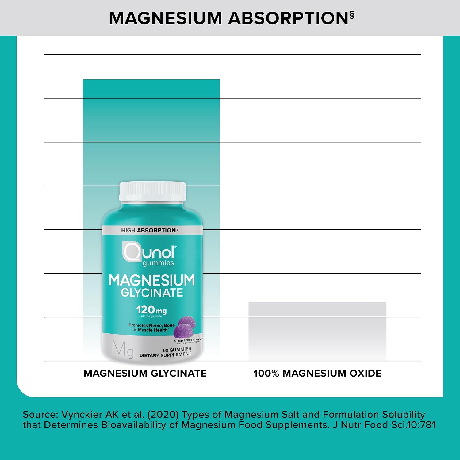 Detalle 2 de Qunol Magnesium Glycinate Gummies, 120 mg, Vegetarian, 90 Count