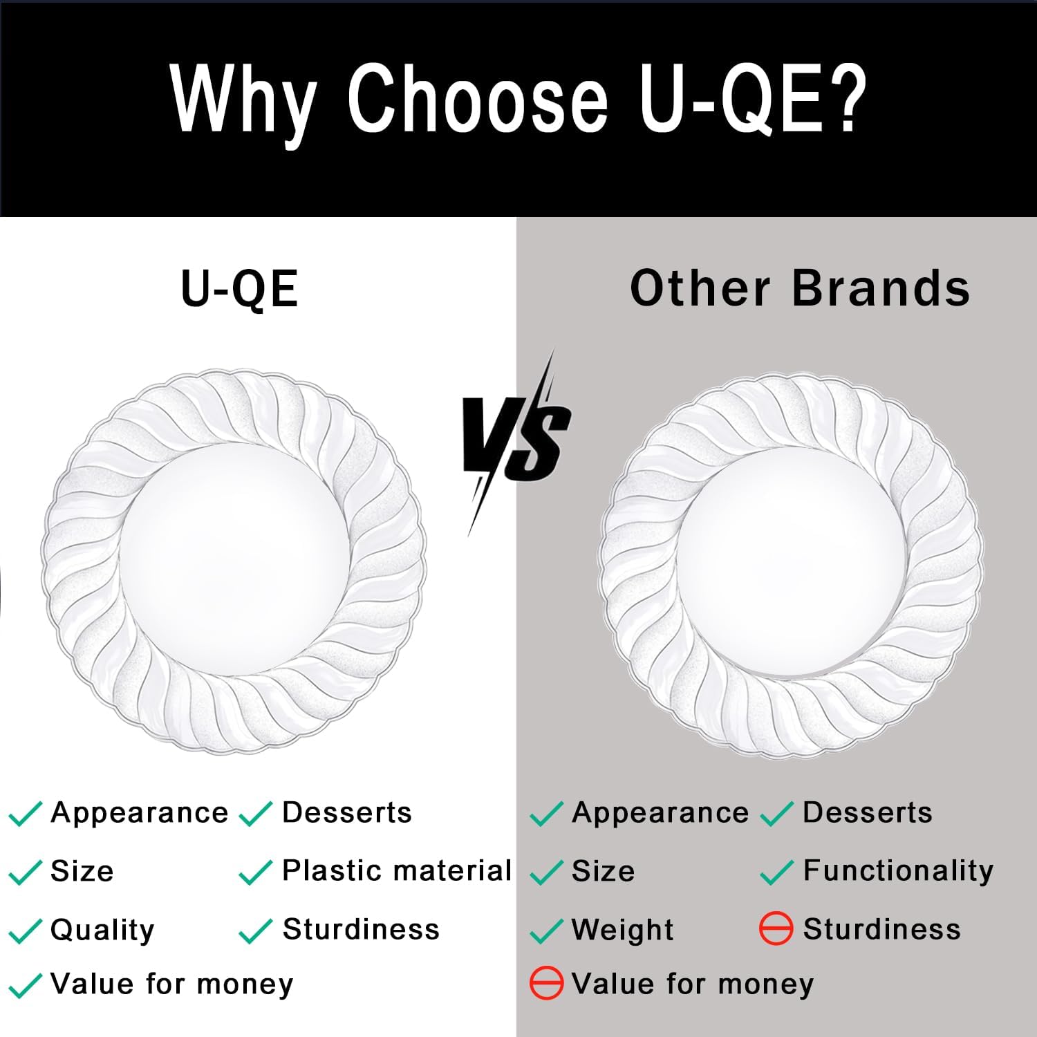 Thumbnail 1 de U-QE 100 Pieces Clear Plastic Plates - 6 Inch, Heavy Duty, Lace Edge, Disposable (Reusable Option) for Parties