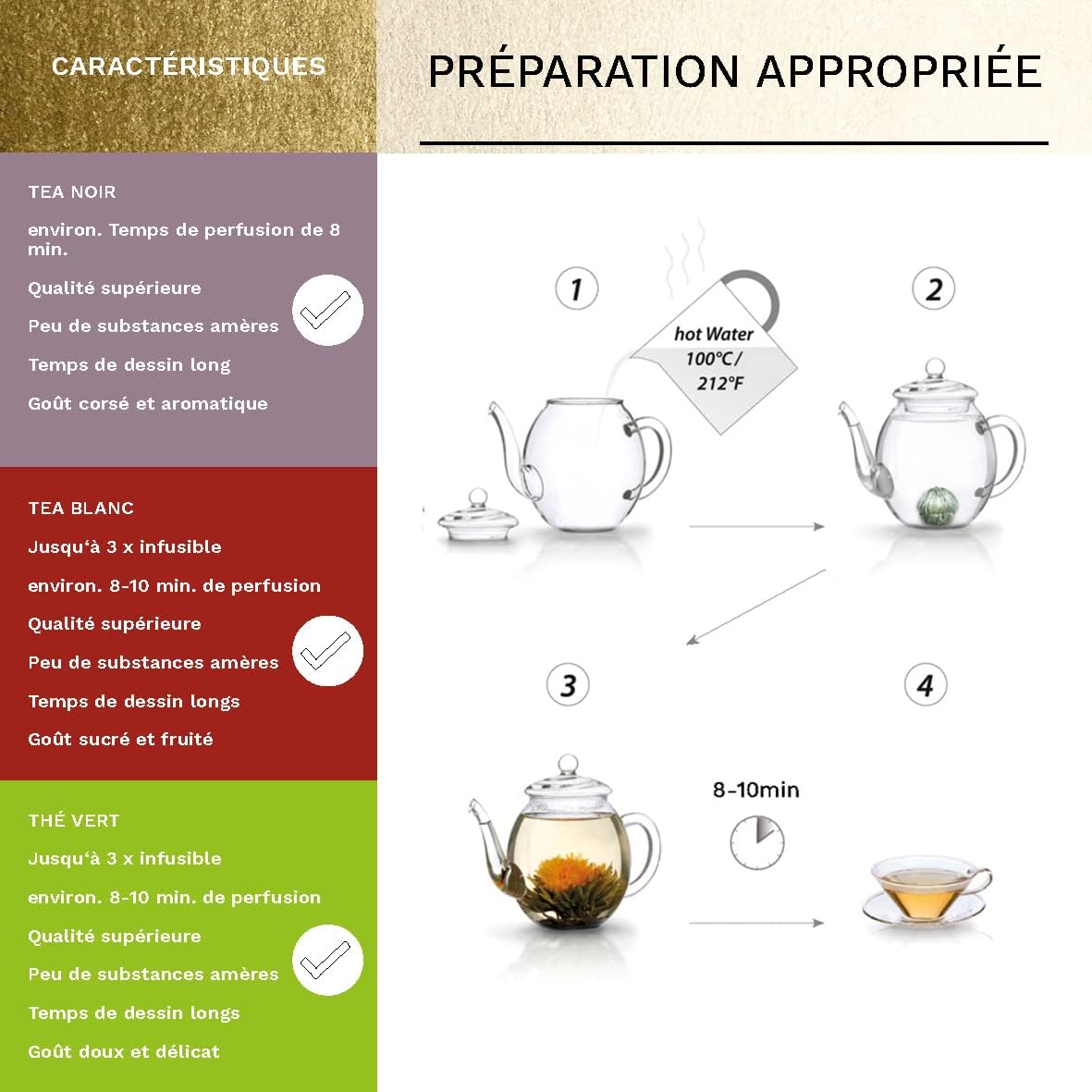 Thumbnail 2 de Creano Coffret 18 Fleurs de thé 🍵