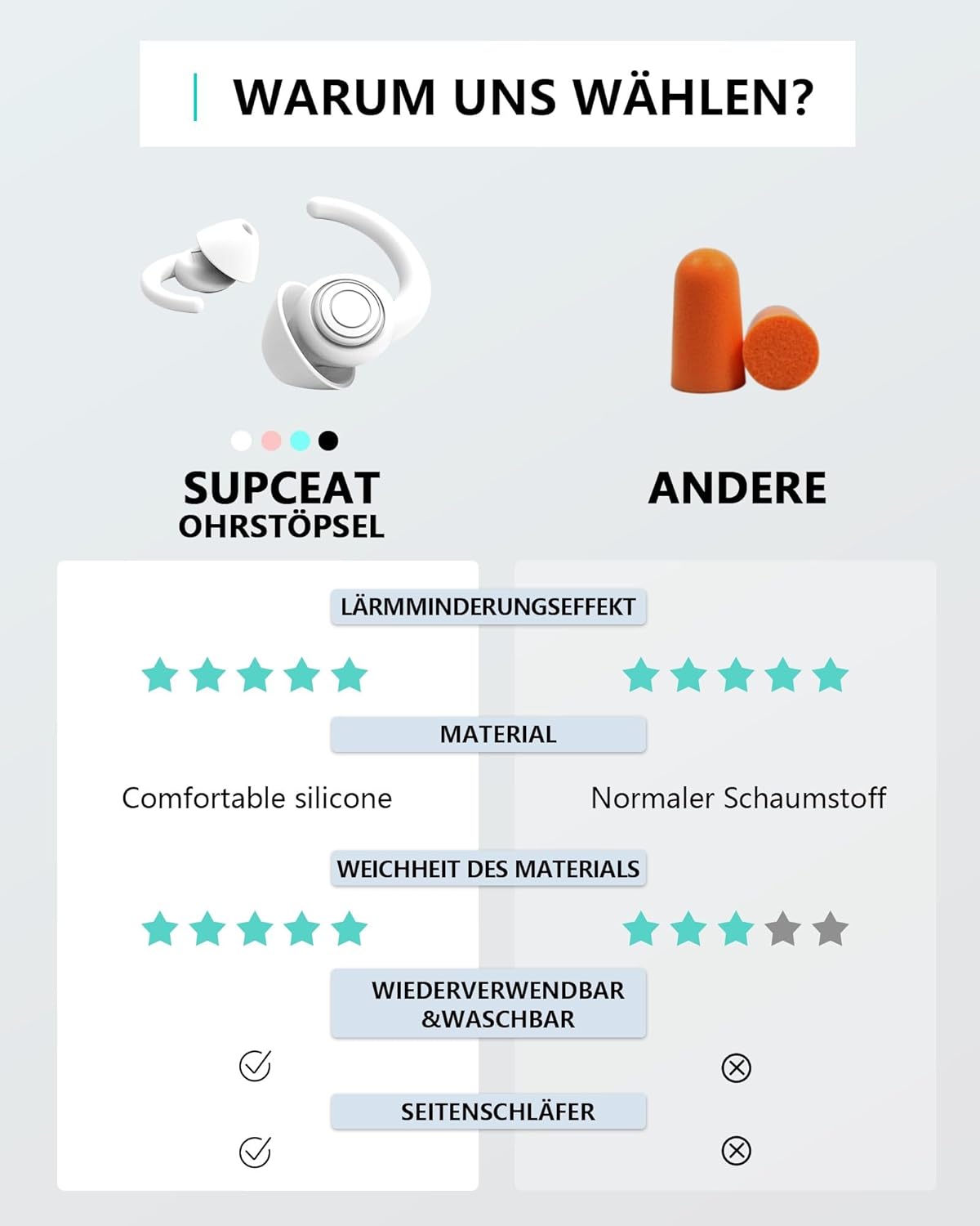 Detalle de SUPCEAT Schlaf- und Gehörschutz Ohrenstöpsel – 2 Paar, Silikon, Wiederverwendbar und Waschbar (S/L) in Weiß