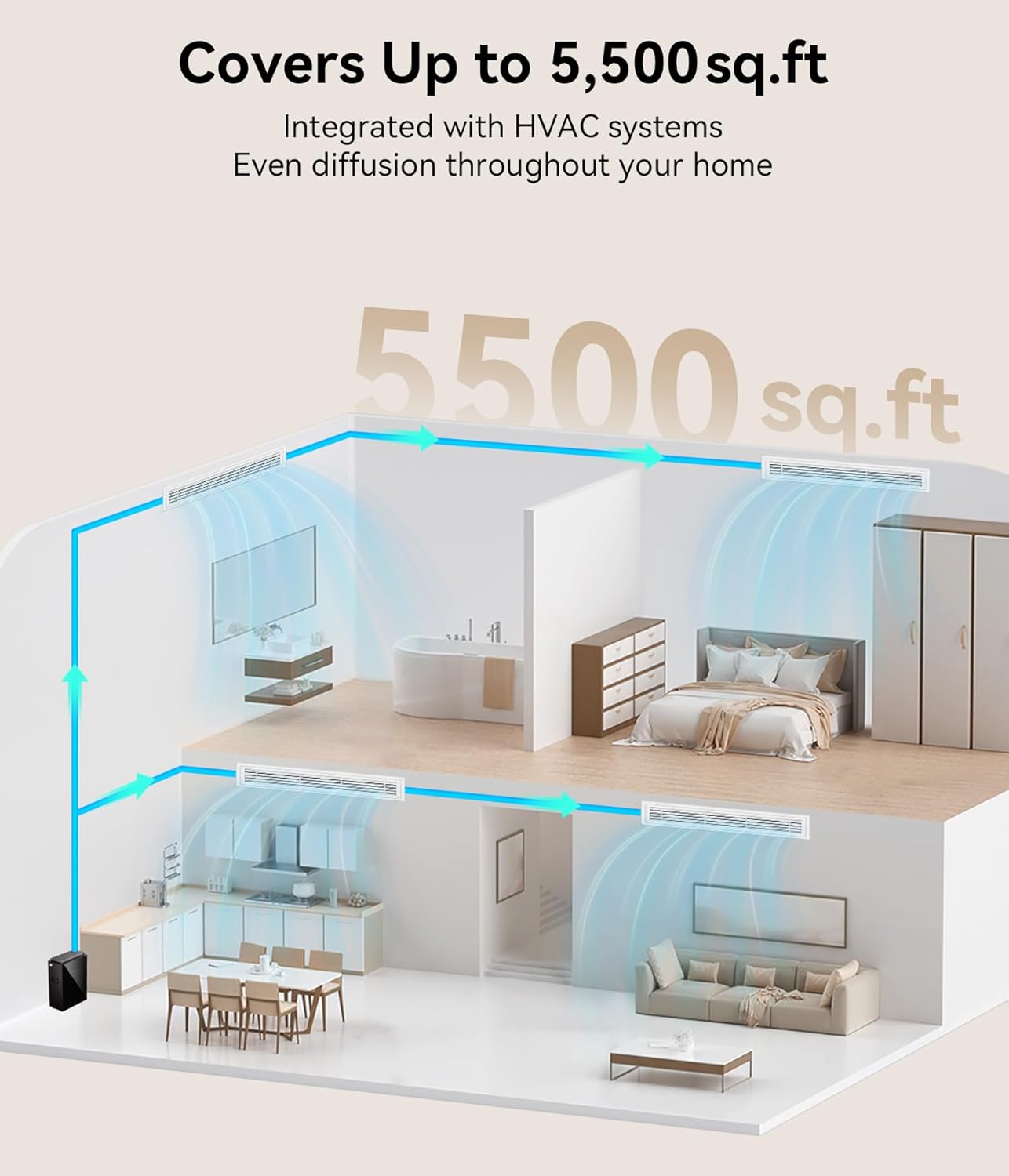 Thumbnail 3 de FYNTRA Essential Oil Diffuser — HVAC System (5,500 Sq.Ft) Waterless Diffuser for Whole Home & Large Spaces