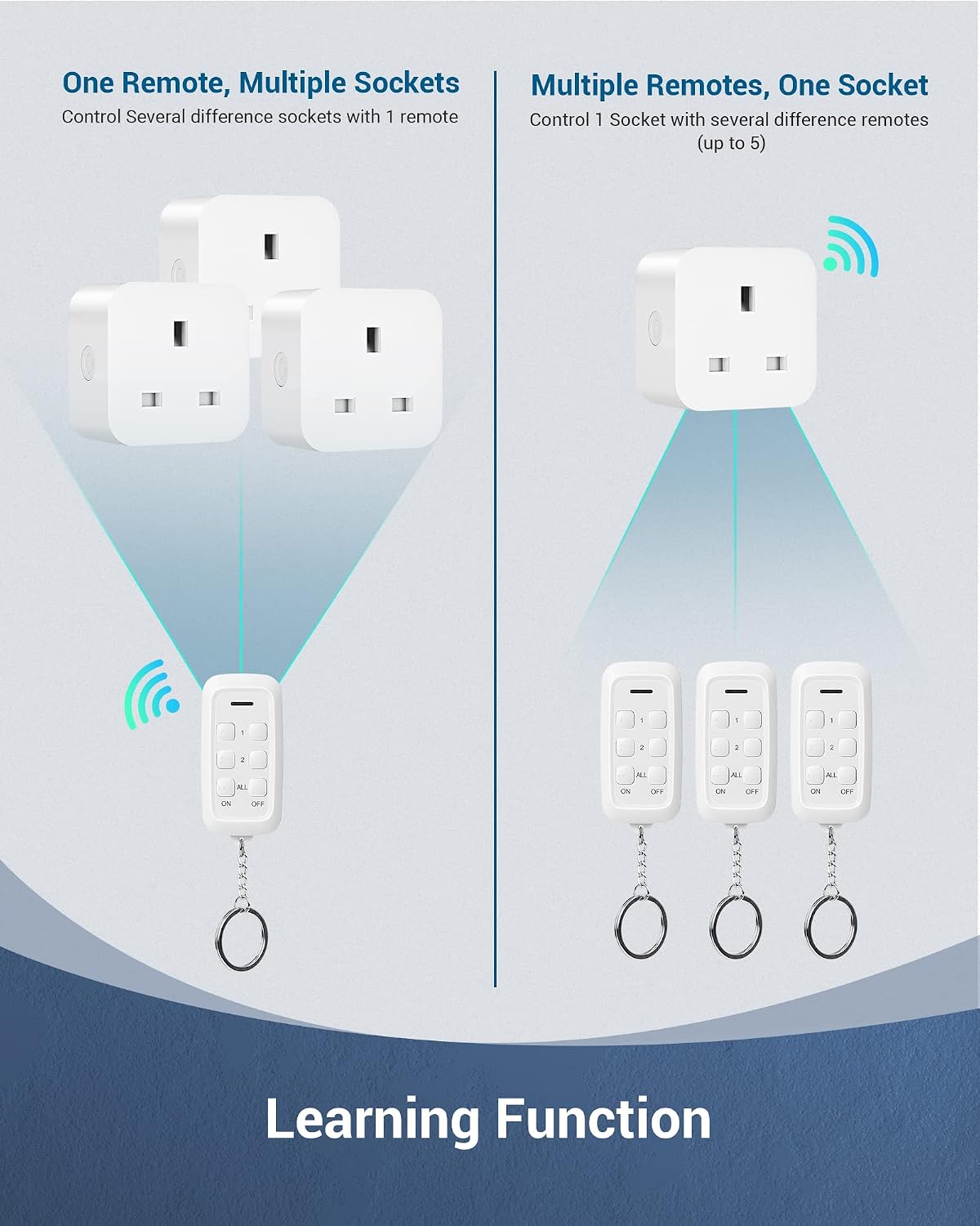 Thumbnail 5 de DEWENWILS Remote Control Sockets 30m