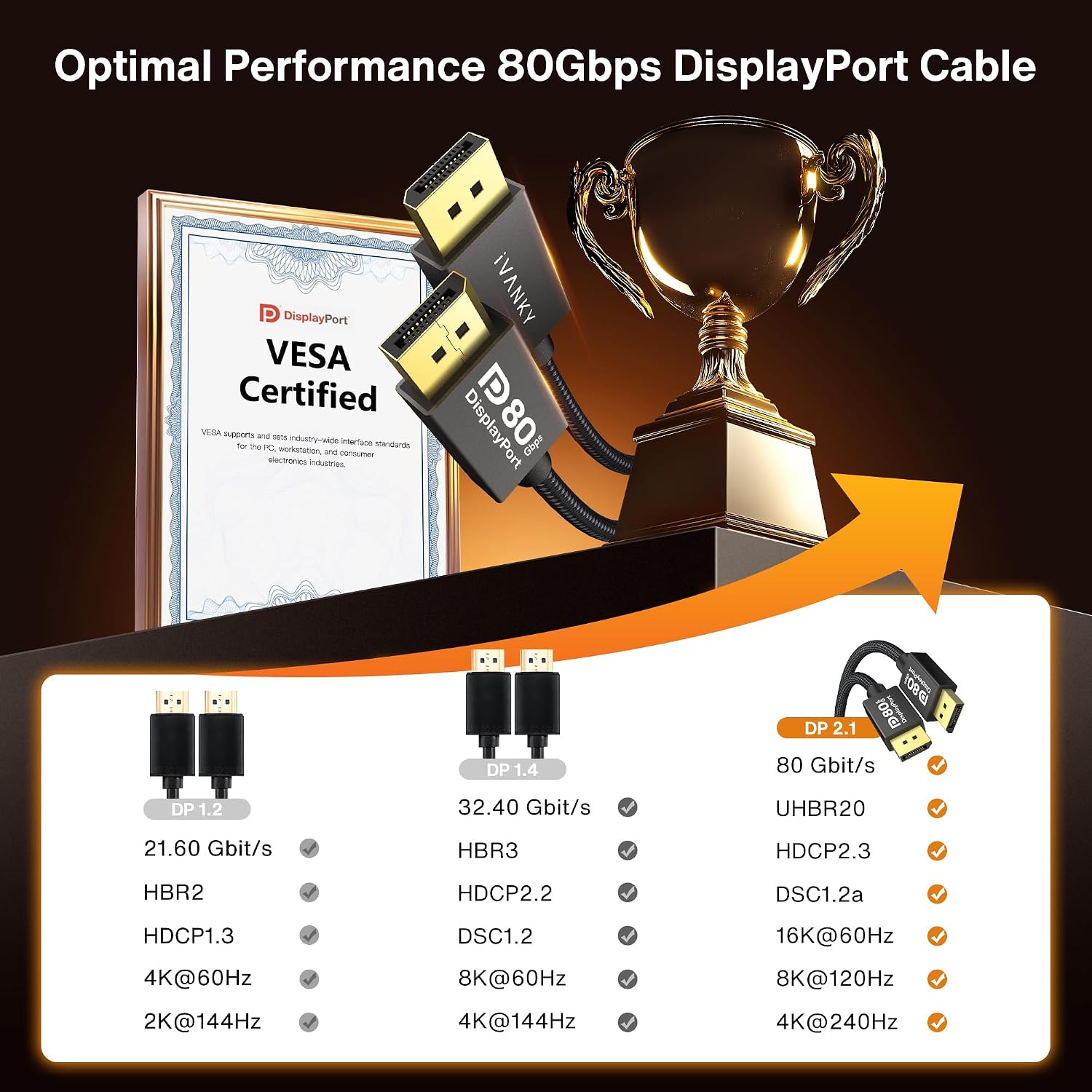 Detalle 2 de IVANKY 80Gbps DisplayPort 2.1 Cable 6.6ft