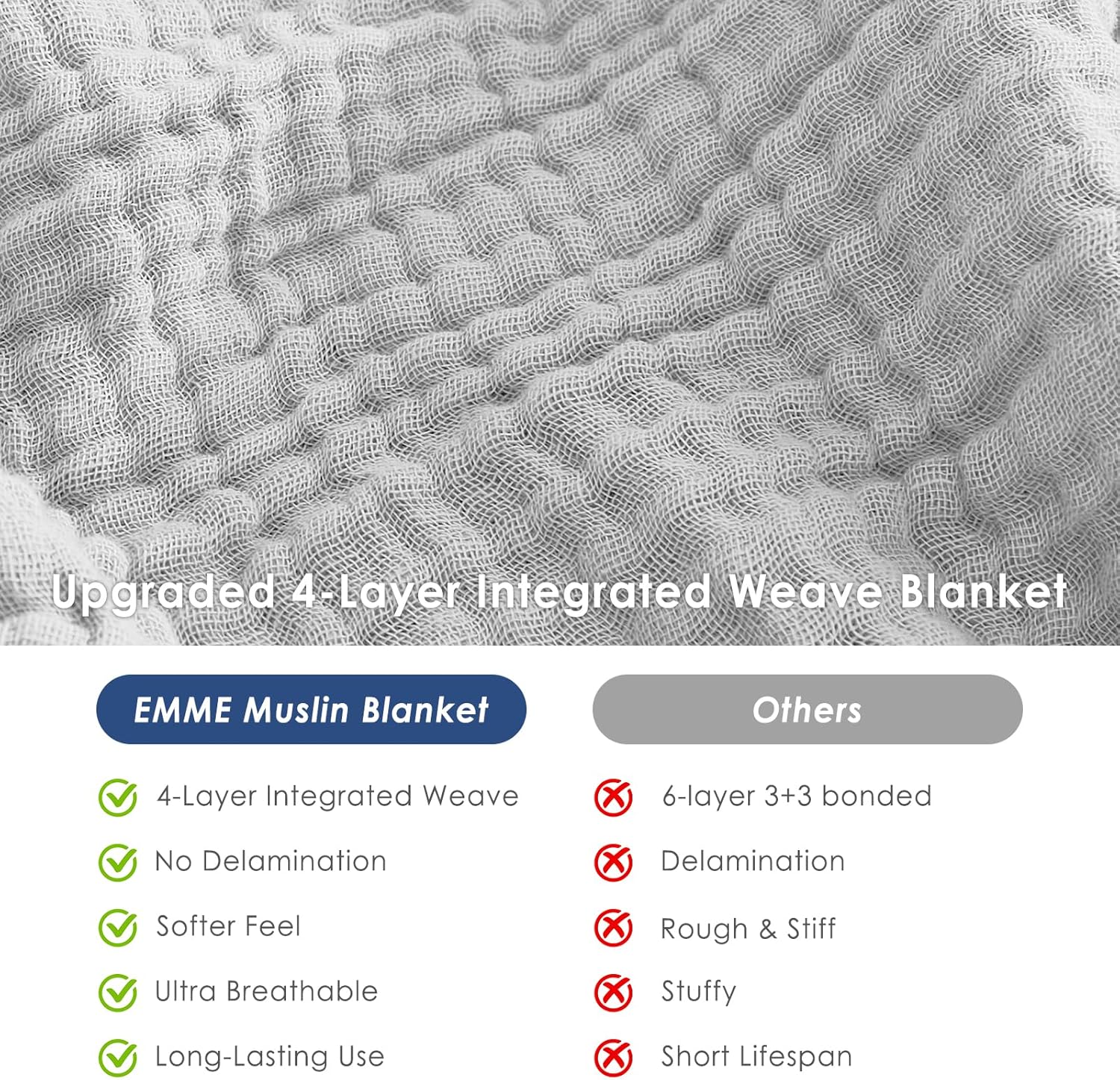 Thumbnail 5 de EMME Muslin Blankets for Adults: Light Grey Twin XL 66" x 90" Breathable Gauze Throw Blanket