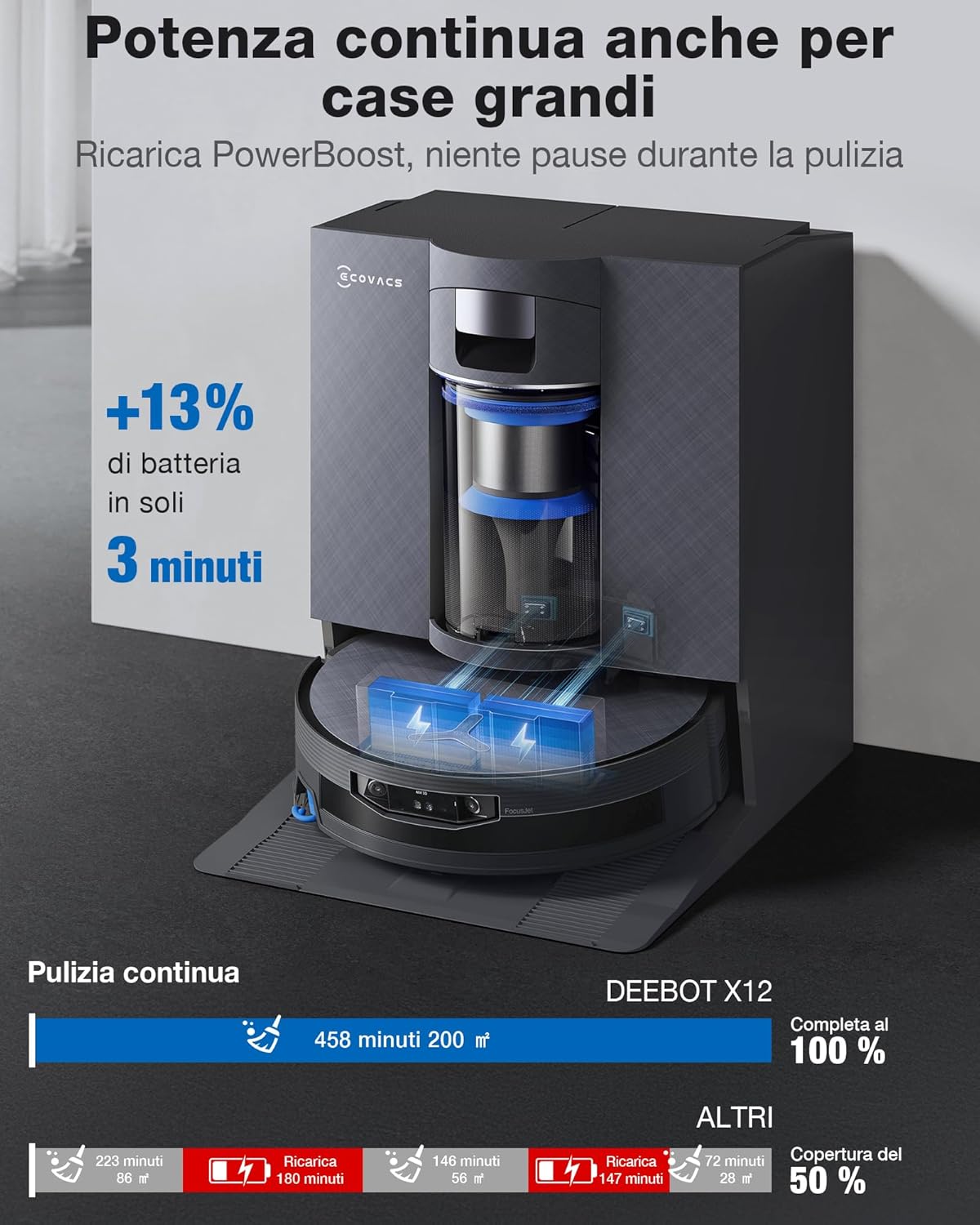 Thumbnail 4 de ECOVACS DEEBOT X12 OmniCyclone Robot Aspirapolvere e Lavapavimenti con FocusJet, BLAST e 22.000 Pa