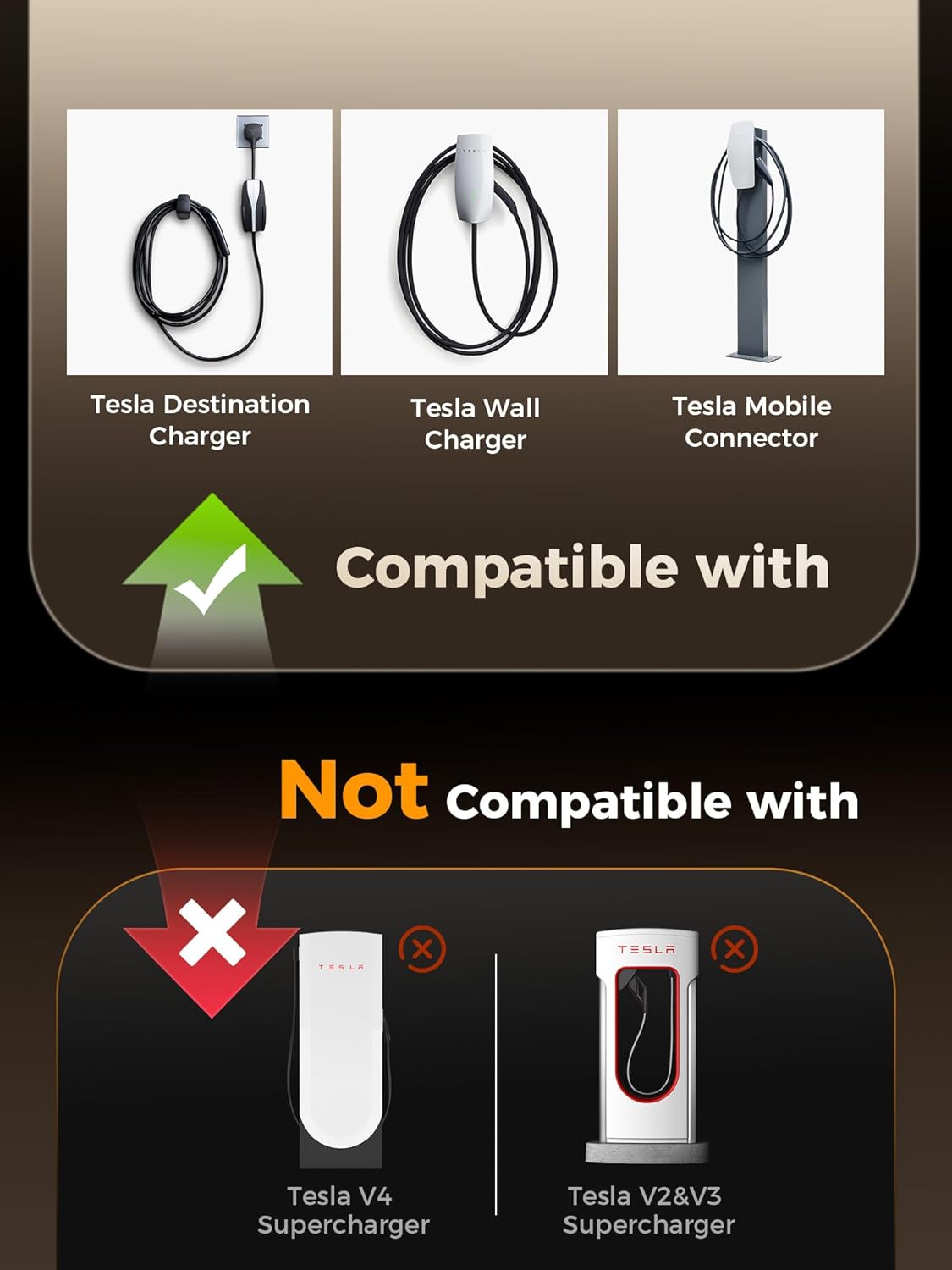 Thumbnail 4 de Grasside Tesla to J1772 Adapter for J1772 EVs Only — 80A, 250V Fast Charging