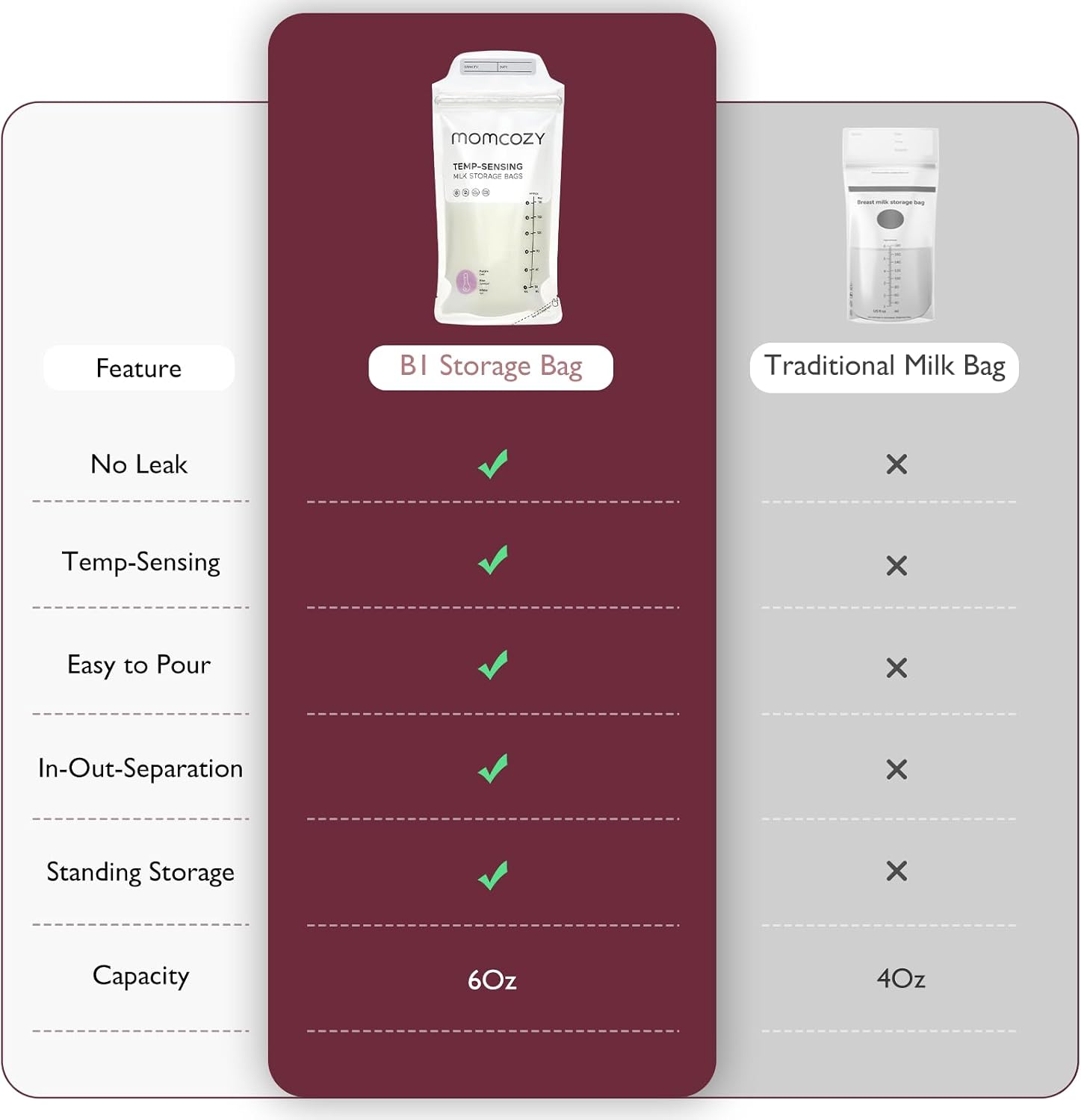 Thumbnail 4 de momcozy Storage Bags 120 PCS (6oz) with temp-sensing discoloration breastmilk storage pouches