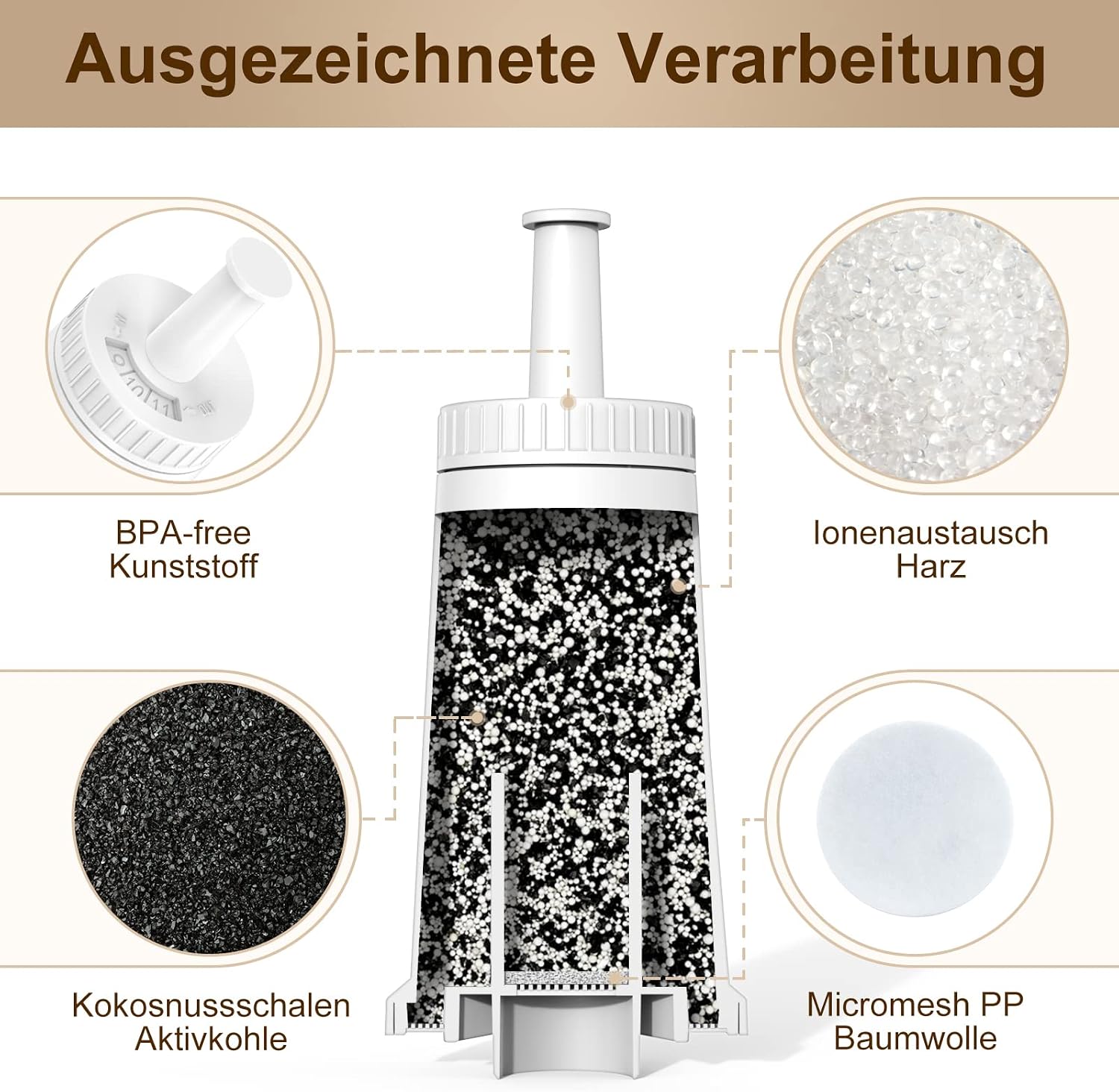 Thumbnail 3 de ARETHONE Wasserfilter Sage Kaffeevollautomat 6 Stück