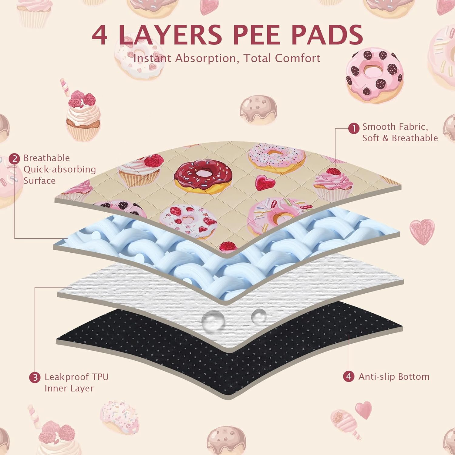 Detalle 2 de IEUUMLER Washable Pee Pads for Dogs (2 Pack) Cake Pattern Reusable Waterproof Puppy Potty Pads, 75x50cm