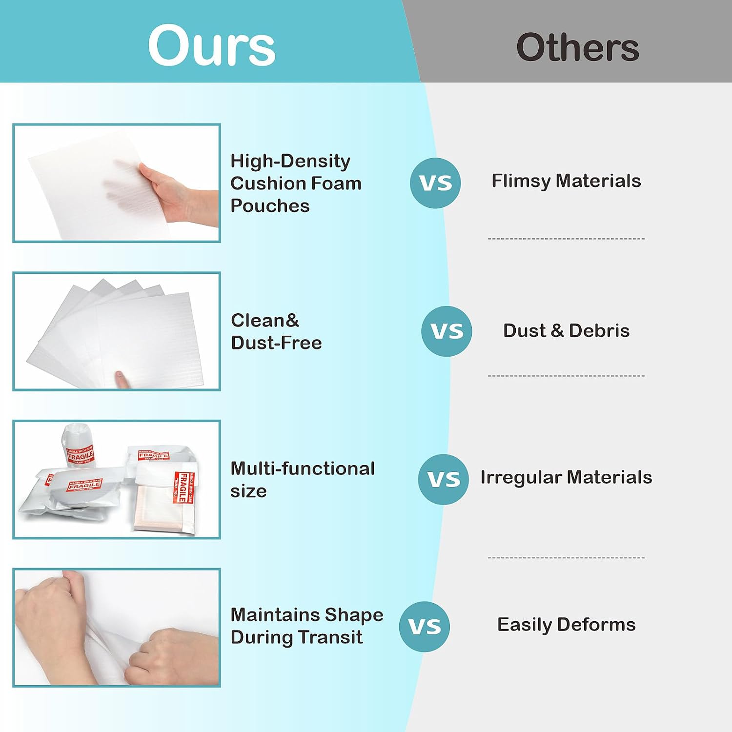 Thumbnail 5 de UEIVEDOS DOS001 Foam Packing Set, 4 Pouch Sizes, Sheets and Fragile Stickers