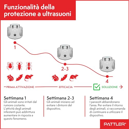 Thumbnail 7 de PATTLER Dissuasore Ultrasuoni per Topi – Repellente 360° 3 Modalità, copertura 180 m², interno/esterno