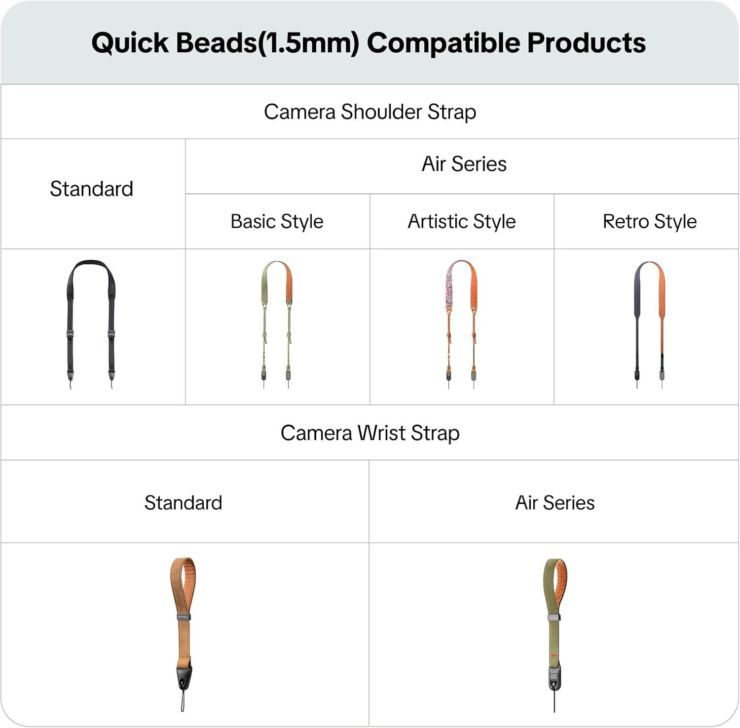 Thumbnail 5 de PGYTECH Set di Sgancio Rapido con Perle di Sgancio Rapido – Compatibile con cinghie PGYTECH