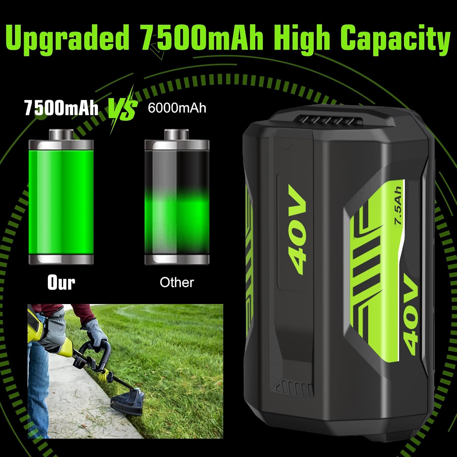 Detalle 1 de OHYES BAT OP4075A 40V Replacement Batteries, 7,500mAh, 2-Pack