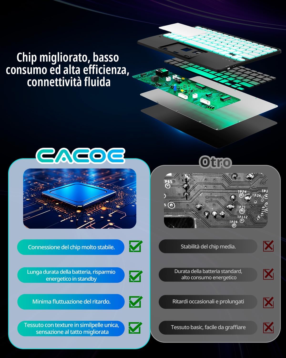 Thumbnail 6 de CACOE Cover con Tastiera iPad Air 11" M3 2025