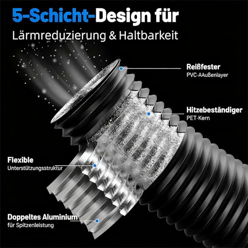 Detalle 2 de Yrichtra Abluftschlauch 105 mm Ø, 5 m – schallgedämft, Wärmedämmung, inkl. Edelstahlklemmen